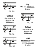 Solfege on the Staff Matching Cards 2