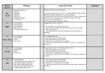 Preview of Music Solfege/Rhythm Lesson Planning Guide