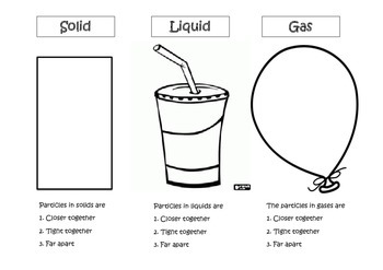 solid liquid gas clipart