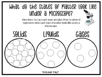 Preview of Solid, Liquid, Gas Activity