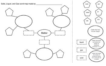 Solid, Liquid, Gas States of Matter Word Map by Mr Projects | TPT