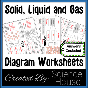 Preview of Solid Liquid and Gas (States of Matter) Worksheets