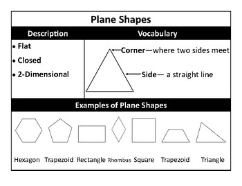 Preview of Solid and Plane Shapes Cheat Sheets