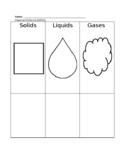 Solids Liquids Gases Cheerio Activity and Sorting