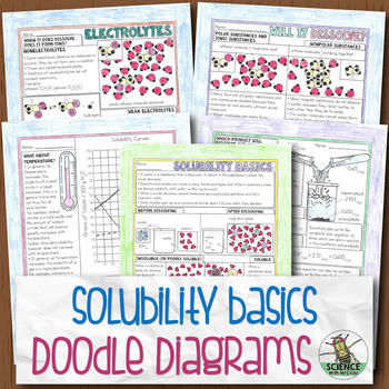 Preview of Solubility Basics Chemistry Doodle Diagrams