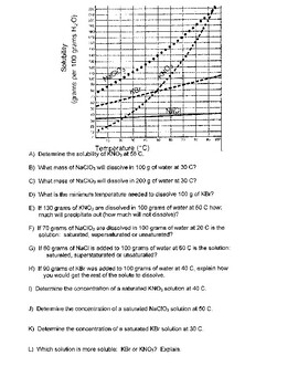 Solubility Curve Worksheets Teaching Resources Tpt