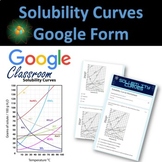 Solubility Curve Google Form
