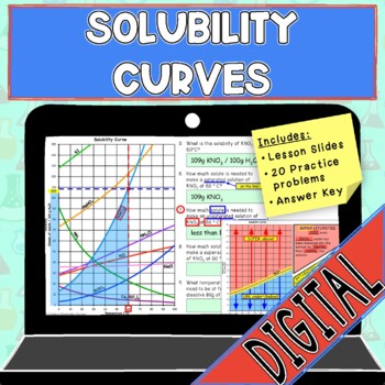 Preview of Solubility Curves: Lesson, Practice, and Answer Key
