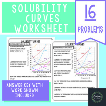 Preview of Solubility Curves Worksheet - Detailed Answer Key - Distance Learning