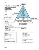 Solubility Rules Worksheets & Teaching Resources | TpT