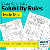 Solubility Rules Doodle Notes