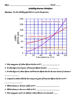 Solubility Chart Worksheet Answers