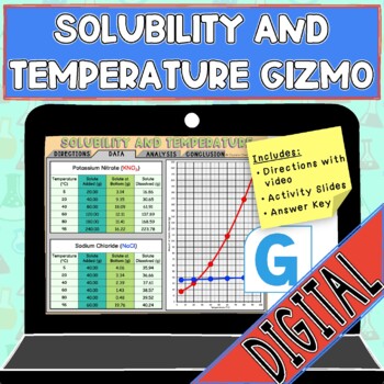 Preview of Solubility and Temperature Gizmo Activity and Key