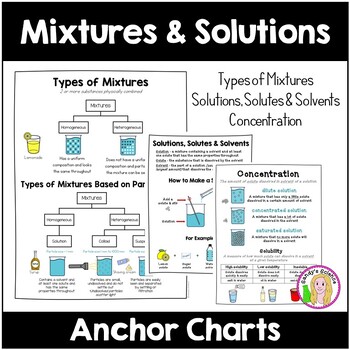Preview of Mixtures and Solutions Anchor Charts
