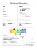 Solutions Reference Sheet (SPS6)