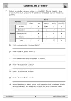 Solutions and Solubility [Worksheet and Flashcards] by Good Science