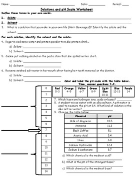 Blank Ph Scale Worksheet