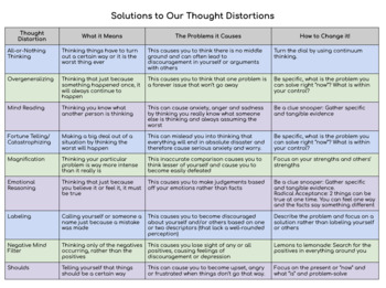 Solutions to Our Thought Distortions by Jamie Knuth | TPT