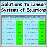 Solutions to Systems of Linear Equations Graphically