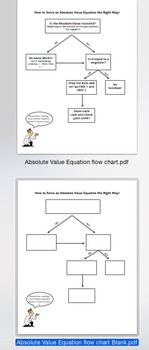 Preview of Solve Absolute Value Equations Flow Chart