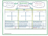 Quadratic Solutions by Graphing- Graphic Organizer
