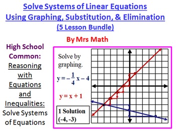 Preview of Solve Systems by Graphing, Substitution, & Elimination Power Point 5 Lesson Pack