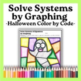 Solve Systems of Equations by Graphing Color by Code - Hal