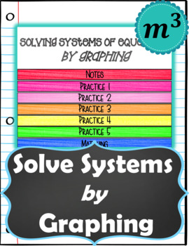 Preview of Solve Systems of Equations by Graphing DIGITAL NOTES + 2 Quizzes