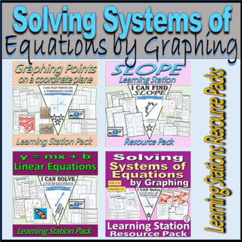 Preview of Solve Systems of Equations, Linear Equations, Slope, and Plotting Points BUNDLE