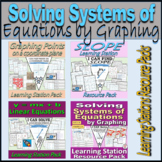 Solve Systems of Equations, Linear Equations, Slope, and P