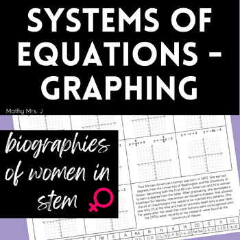 Preview of Solve Systems of Equations by Graphing - Women's History Algebra Worksheet