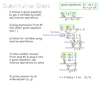 Preview of Solve Systems of Equations by Substitution {cheat sheet}
