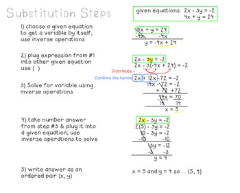 solving quadratic equations cheat sheet