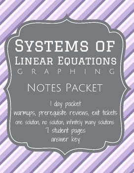 Preview of Solve Systems of Linear Equations by Graphing - Notes Worksheets