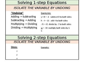 Preview of Solving 1-step & 2-step Equations Graphic Organizer
