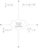 Solving 2 Step Equations Graphic Organizer