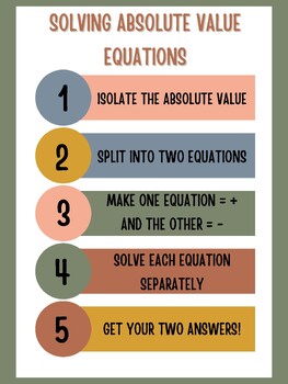 Preview of Solving Absolute Value Equations Classroom Poster