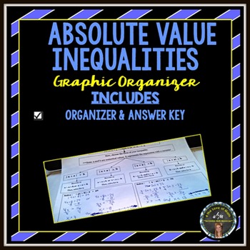 Preview of Solving Absolute Value Inequalities: Graphic Organizer