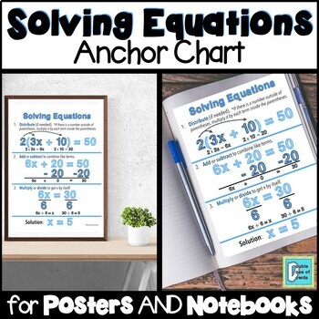 Preview of Solving Equations Anchor Chart Interactive Notebooks Poster