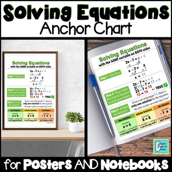 Preview of Solving Equations Anchor Chart Interactive Notebooks & Posters