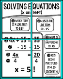 Solving 2-Step Equations Poster