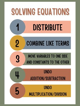 Preview of Solving Equations Classroom Poster