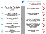 Solving Equations Flow Chart Foldable