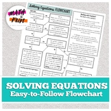 Solving Equations Flowchart: Equation Solving Step by Step