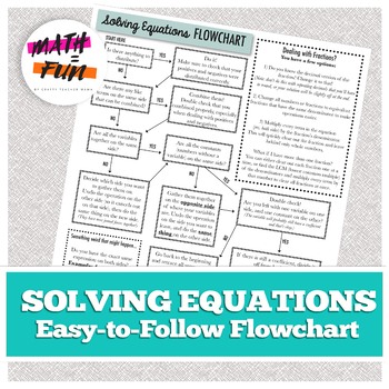 Preview of Solving Equations Flowchart: Equation Solving Step by Step Guide for Students