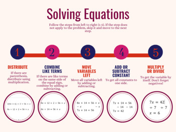 Preview of Solving Equations Infographic