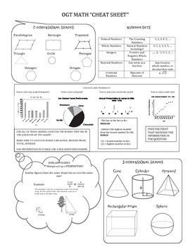 Ogt Math Cheat Sheet By It S All About The Math Tpt