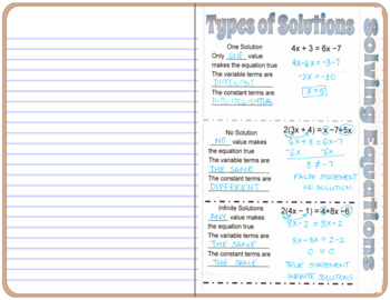 Preview of Solving Equations Types of Solutions Foldable