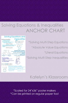 Preview of Solving Equations and Inequalities Anchor Chart
