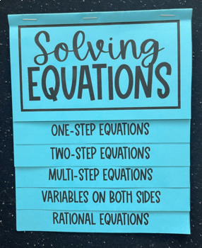 Preview of Solving Equations in Algebra 1 Editable Foldable Notes